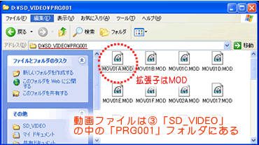 動画ファイルは「SD_VIDEO」の「PRO001」フォルダの中にある　拡張子はMOD