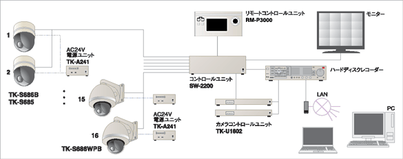 カメラ16台システム例図
