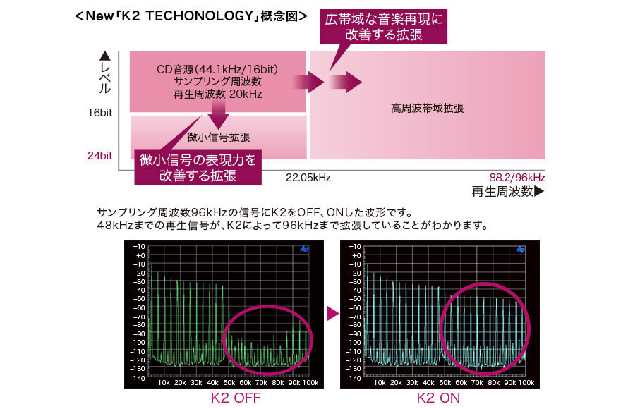 New「K2 TECHNOLOGY」概念図