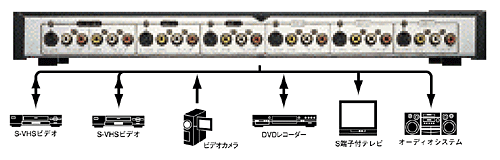 S端子付AVセレクターJX-S150製品情報 | JVC