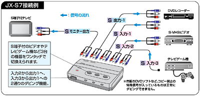 JX-S7接続例