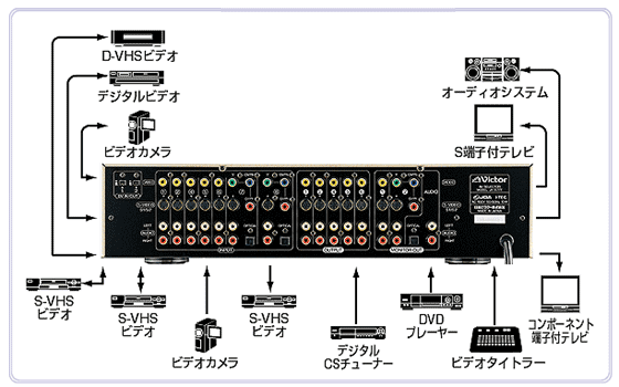 ハイエンドAVセレクターJX-S777製品情報 | JVC