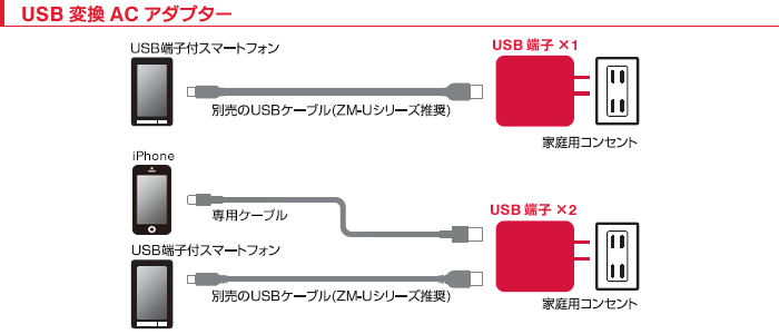 USB変換ACアダプター