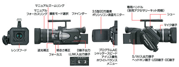 デジタルハイビジョンビデオプレーヤーCU-VH1製品情報デジタル 