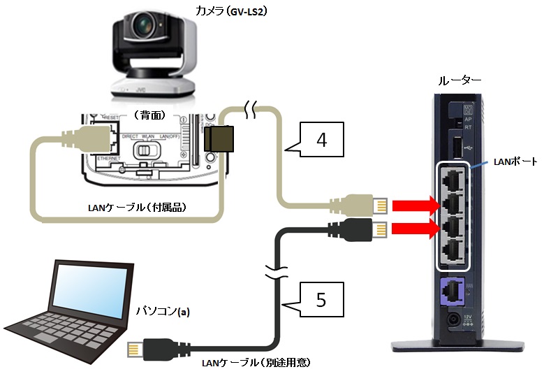 ライブストリーミングカメラ 遠隔モニタリングの接続と設定の方法 Jvc