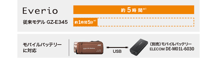ハイビジョンメモリームービーGZ-L500製品情報 | JVC