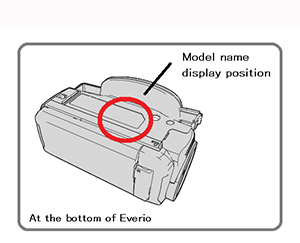 Model name display position