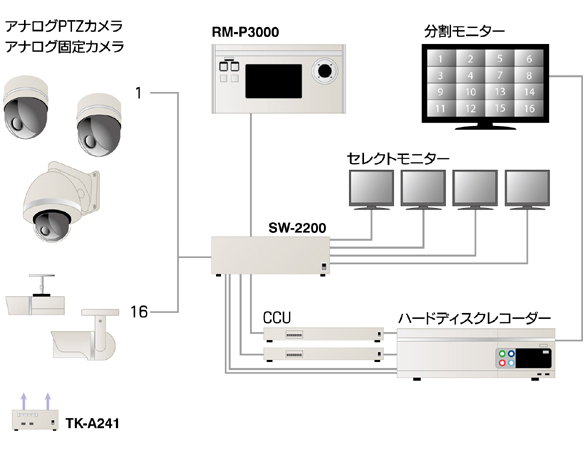 カメラ16台システム図