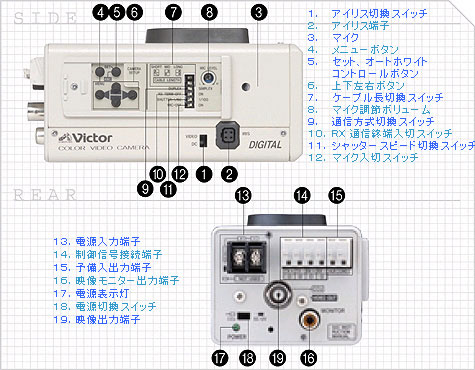 高感度デジタルプロセスカラーカメラ TK-S549 製品情報 | JVC