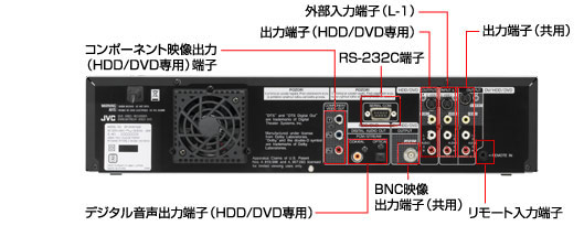 業務用MiniDV・HDD一体型DVDビデオレコーダーSR-DVM700T | JVC