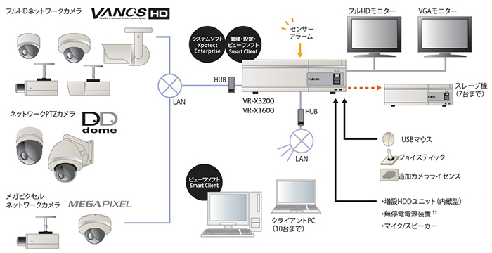 VR-X3200 | ネットワークビデオレコーダー | セキュリティシステム