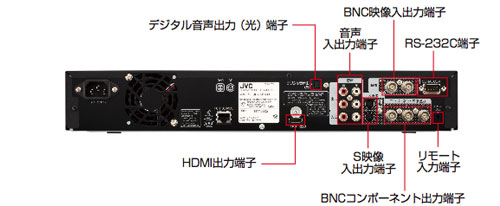 業務用HDD内蔵ブルーレイディスクレコーダーSR-HD1500特長業務用ビデオ 