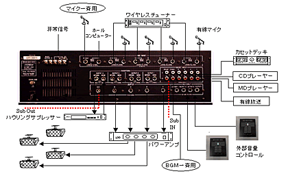 オーディオミキサー PS-M330 製品情報 | JVC