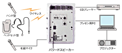 パワードスピーカー PS-S222P システム接続例 | JVC